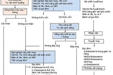 Related course image
