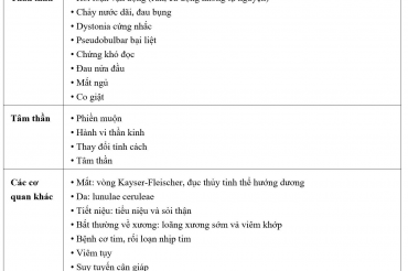 BỆNH WILSON RỐI LOẠN CHUYỂN HÓA ĐỒNG